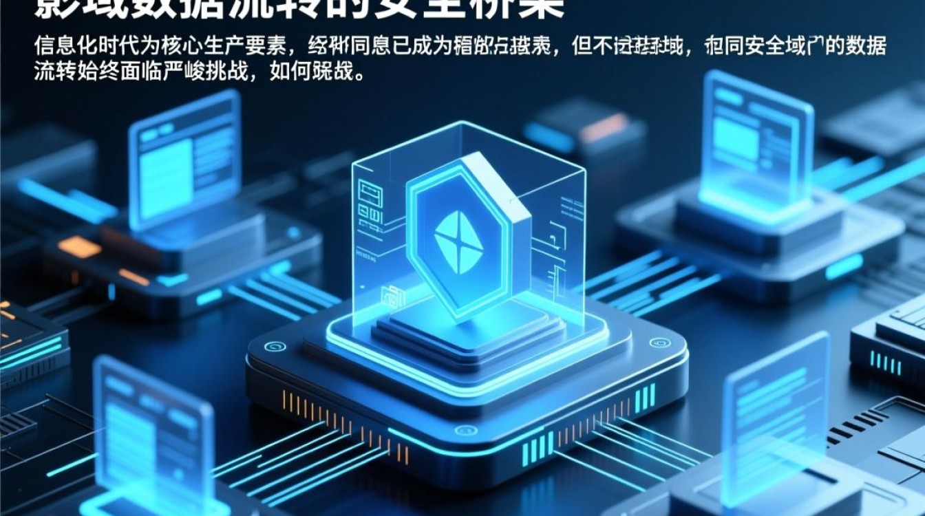 安全数据摆渡系统设备如何保障跨网数据安全传输? 第1张 安全数据摆渡系统设备如何保障跨网数据安全传输? 第1张