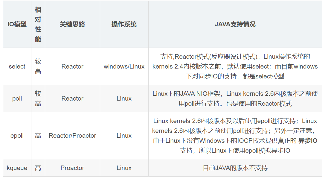 java opts配置怎么设置,java opts参数优化最佳实践 第1张 java opts配置怎么设置,java opts参数优化最佳实践 第1张