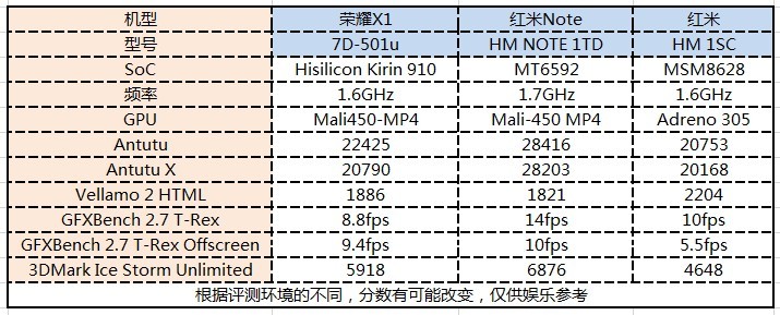 华为x1配置参数究竟有何特别之处?揭秘新一代旗舰机型的神秘面纱! 第2张 华为x1配置参数究竟有何特别之处?揭秘新一代旗舰机型的神秘面纱! 第2张