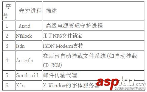 ansys linux服务器怎么配置?性能优化技巧有哪些? 第2张 ansys linux服务器怎么配置?性能优化技巧有哪些? 第2张