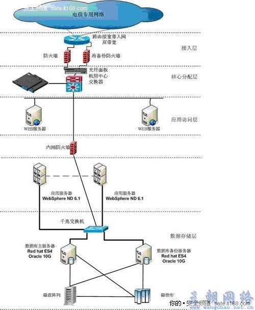 服务器计算机网络实验如何高效搭建与故障排查? 第1张 服务器计算机网络实验如何高效搭建与故障排查? 第1张