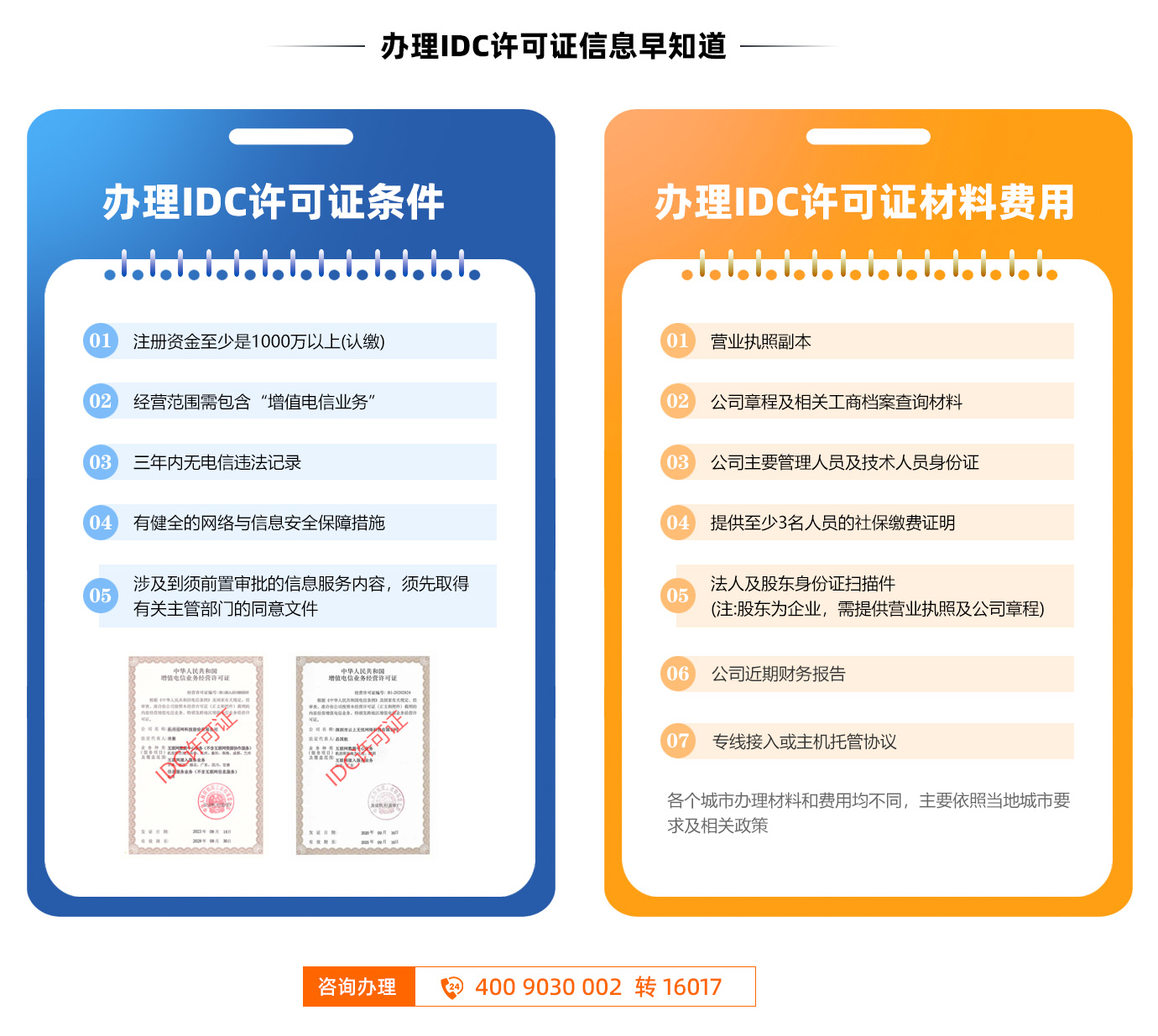广东cdn经营许可证办理费用是多少？办理流程详解？ 第1张