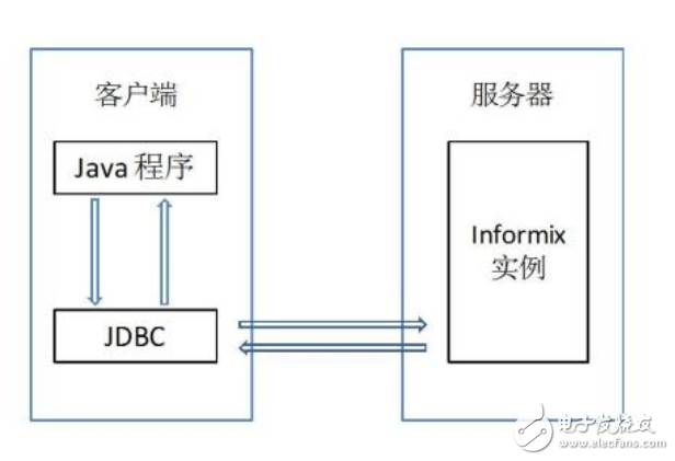 怎么配置jdbc,如何配置JDBC连接数据库参数 第2张 怎么配置jdbc,如何配置JDBC连接数据库参数 第2张