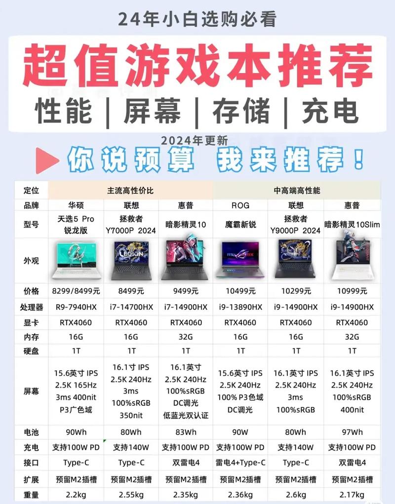 联想笔记本配置最高的是哪款?现在值得入手吗? 第1张 联想笔记本配置最高的是哪款?现在值得入手吗? 第1张