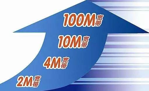 家里宽带用多少兆?选200M还是500M? 第2张 家里宽带用多少兆?选200M还是500M? 第2张