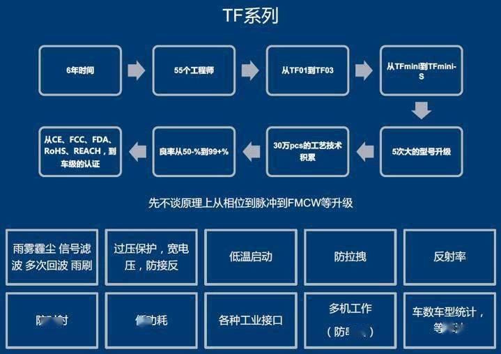 aspnet刷新背后,有哪些技术革新和行业趋势值得关注? 第1张 aspnet刷新背后,有哪些技术革新和行业趋势值得关注? 第1张