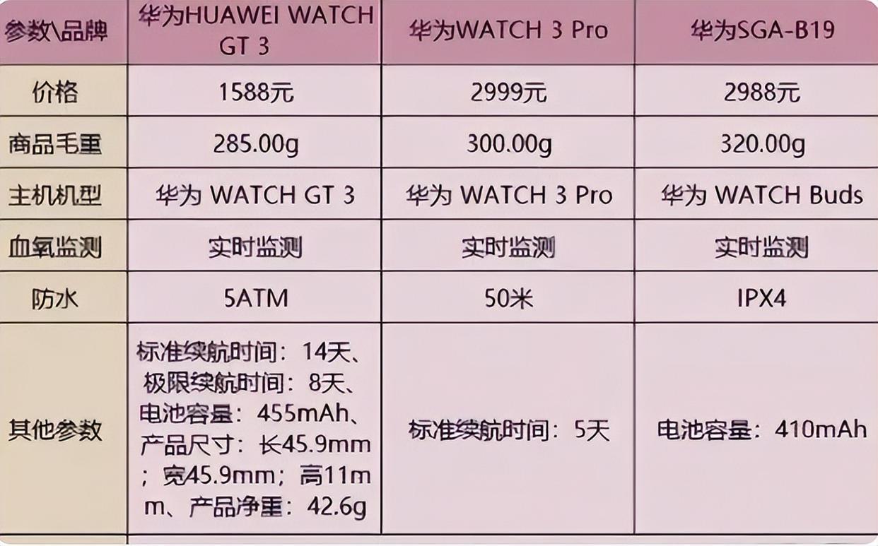 华为S6配置参数详情揭秘,性能如何?续航怎样?性价比分析? 第3张 华为S6配置参数详情揭秘,性能如何?续航怎样?性价比分析? 第3张