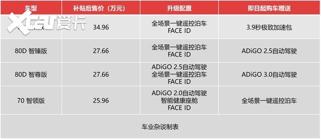 安全加速特惠多少钱?性价比如何值得入手吗? 第1张 安全加速特惠多少钱?性价比如何值得入手吗? 第1张