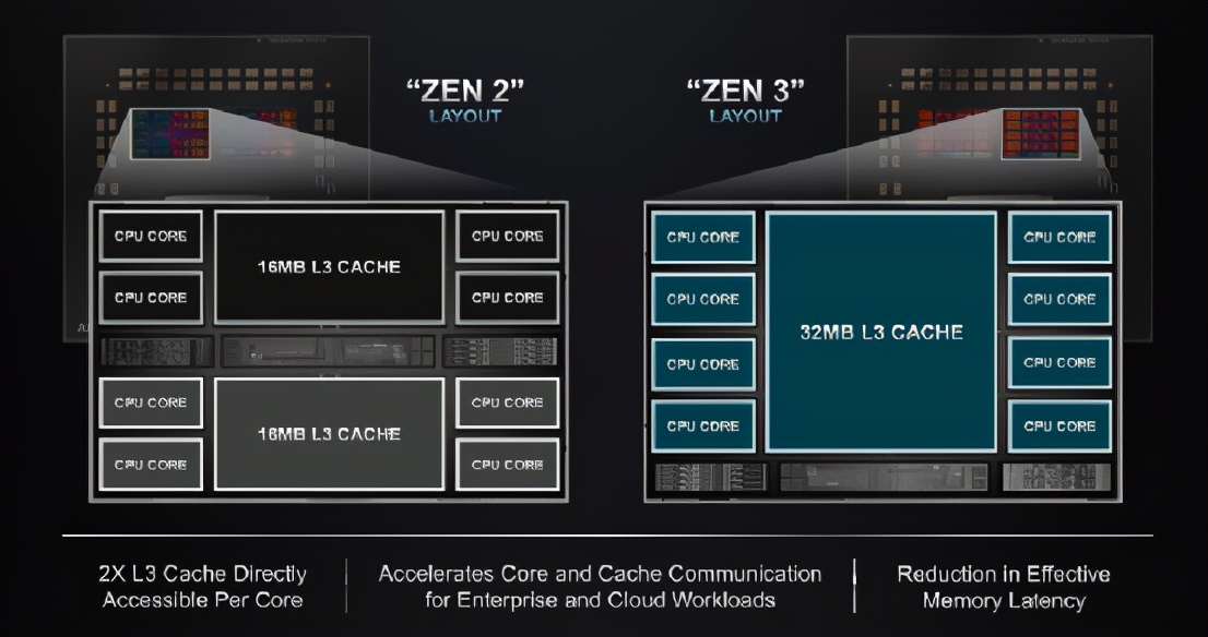#荷兰服务器# hostcircle:€949,2*AMD Epyc Milan7713(128核/256线程)、1T内存、3.84TNVMe、10Gbps带宽 第2张 #荷兰服务器# hostcircle:€949,2*AMD Epyc Milan7713(128核/256线程)、1T内存、3.84TNVMe、10Gbps带宽 第2张