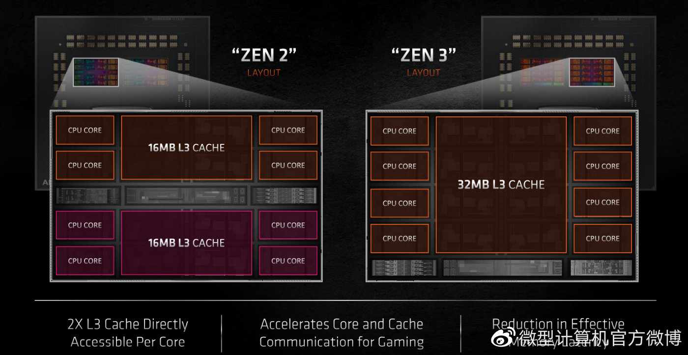 #荷兰服务器# hostcircle:€949,2*AMD Epyc Milan7713(128核/256线程)、1T内存、3.84TNVMe、10Gbps带宽 第3张 #荷兰服务器# hostcircle:€949,2*AMD Epyc Milan7713(128核/256线程)、1T内存、3.84TNVMe、10Gbps带宽 第3张