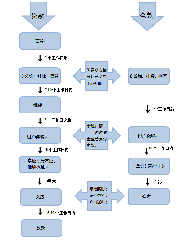 万网域名过户需要多久，万网域名过户流程及时间详解