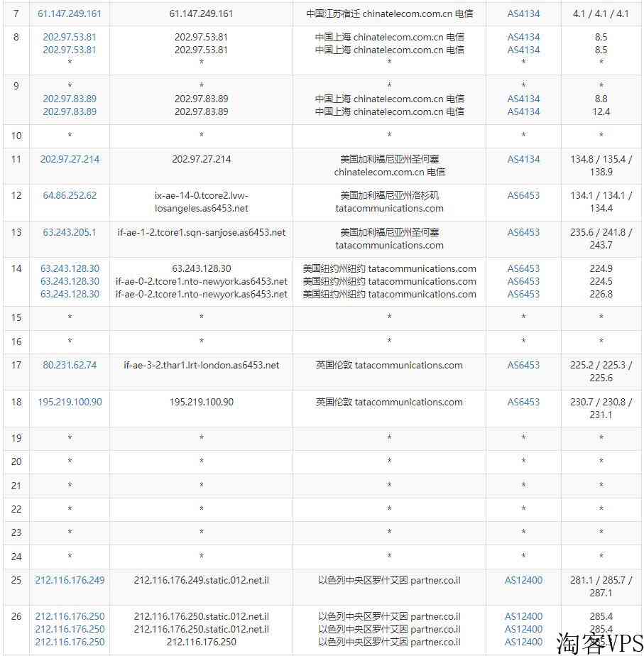 kamatera怎么样?测评以色列Haifa(海法)数据中心云服务器 第3张 kamatera怎么样?测评以色列Haifa(海法)数据中心云服务器 第3张
