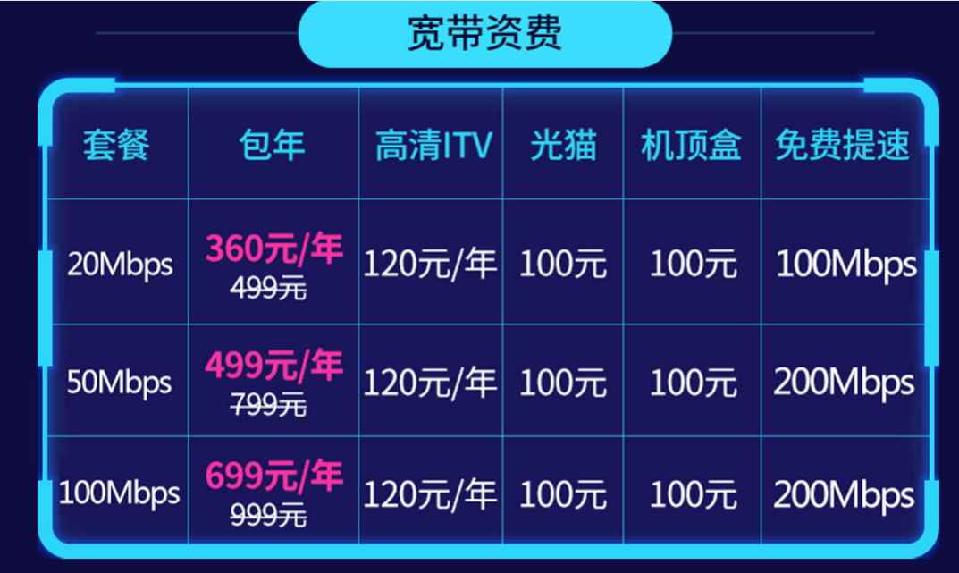 100m方正宽带网速慢怎么办,方正宽带100m套餐价格多少 第3张 100m方正宽带网速慢怎么办,方正宽带100m套餐价格多少 第3张