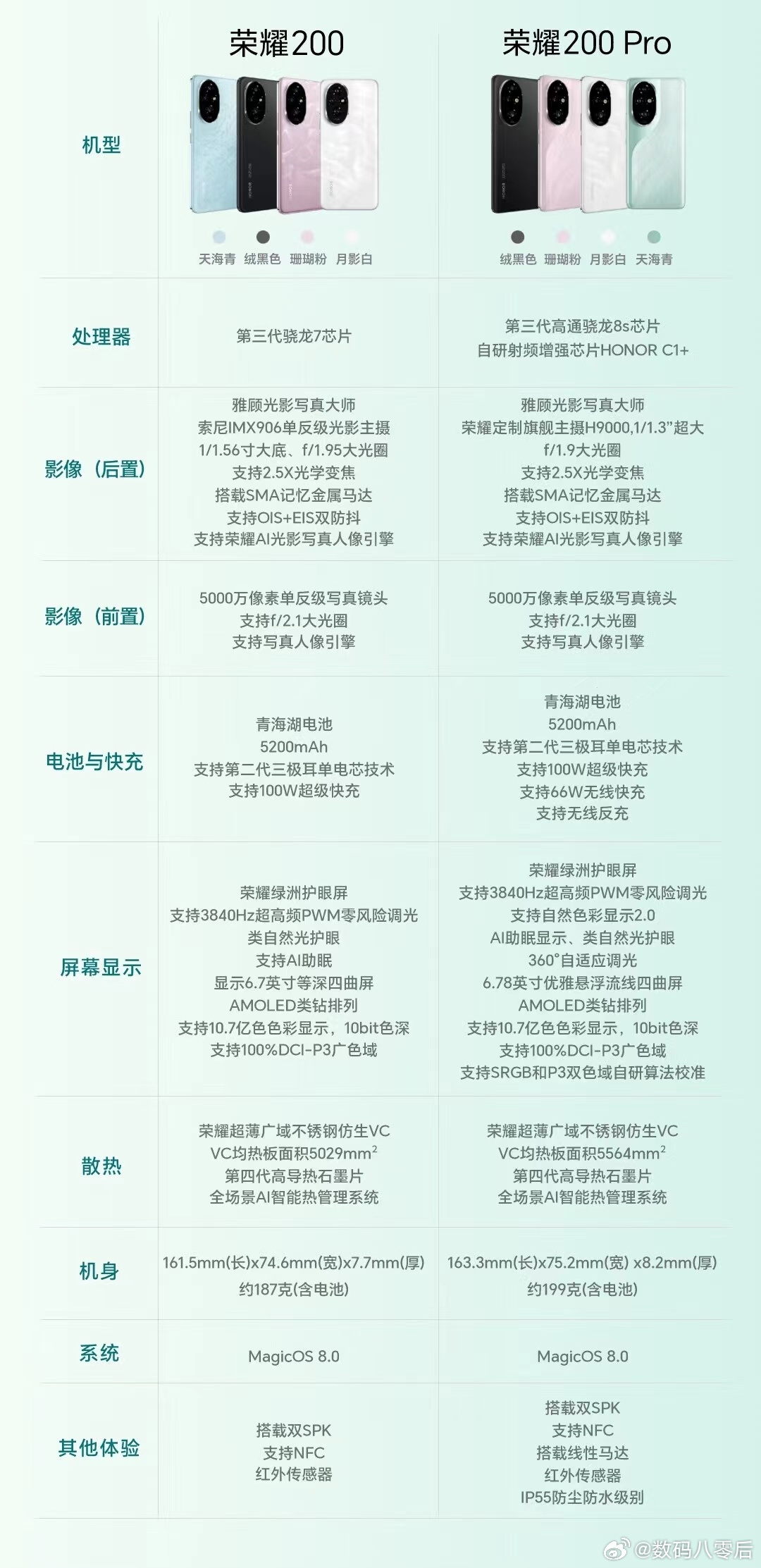 荣耀6配置参数究竟有何过人之处?与同类机型有何显著差异? 第1张 荣耀6配置参数究竟有何过人之处?与同类机型有何显著差异? 第1张