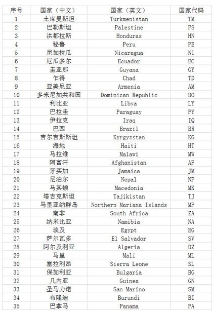 pe域名作为秘鲁顶级域名,注册有什么优势吗? 第3张 pe域名作为秘鲁顶级域名,注册有什么优势吗? 第3张
