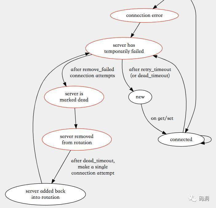 failover配置怎么做?failover配置详细步骤 第1张 failover配置怎么做?failover配置详细步骤 第1张