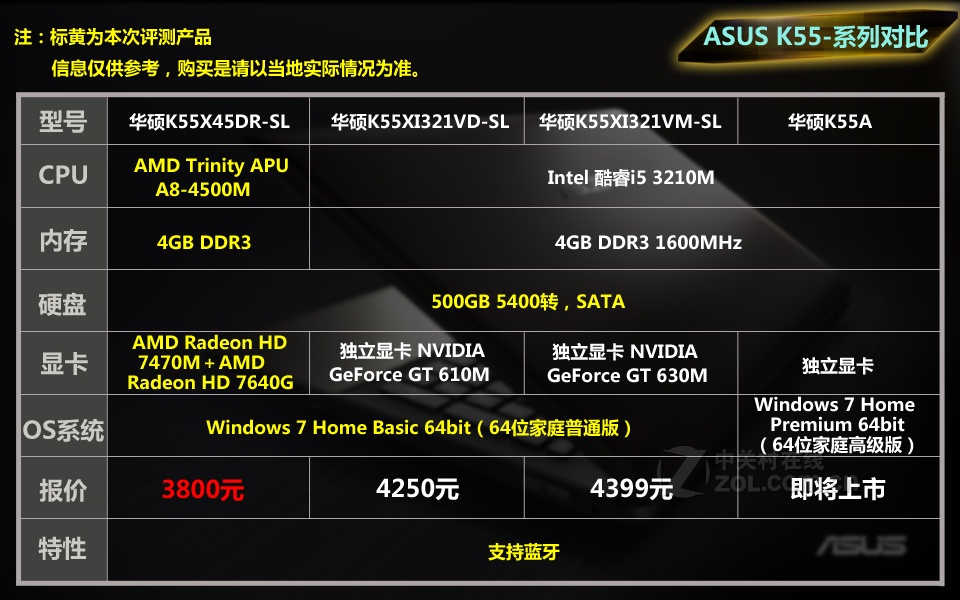 k555l华硕电脑配置详情揭秘,性能如何?性价比分析? 第3张 k555l华硕电脑配置详情揭秘,性能如何?性价比分析? 第3张