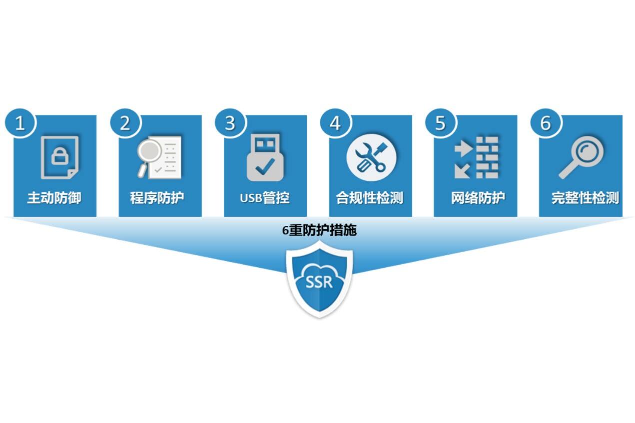 安全性升级后,具体哪些功能增强了安全防护? 第3张 安全性升级后,具体哪些功能增强了安全防护? 第3张
