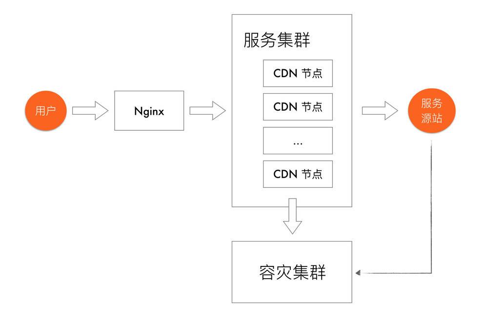 php电商网站架构怎么设计?php电商网站架构设计流程详解 第1张 php电商网站架构怎么设计?php电商网站架构设计流程详解 第1张