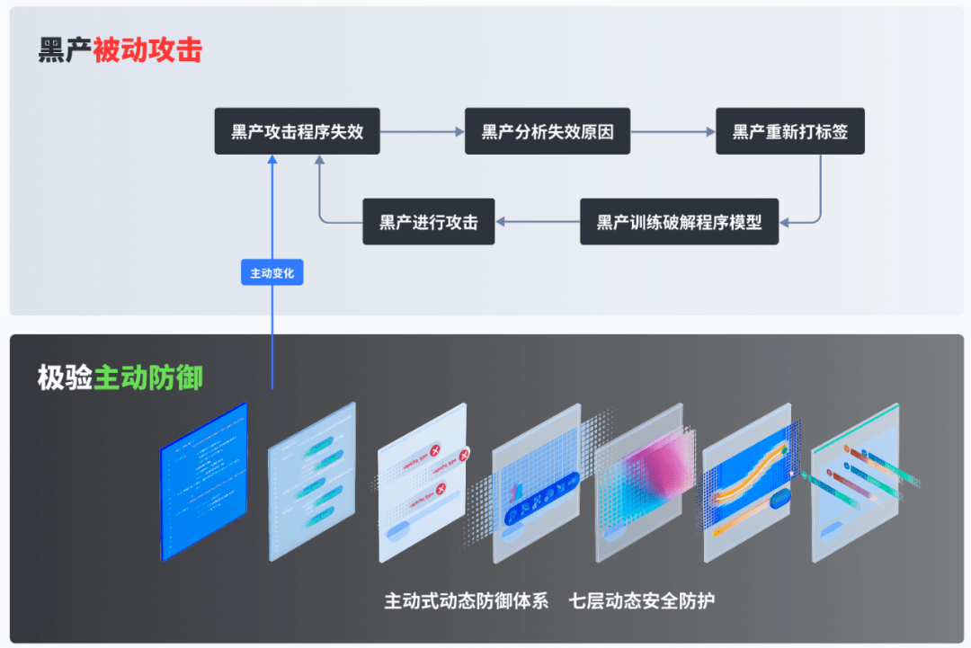 安全组与IP黑名单如何协同防护?区别与适用场景详解 第2张 安全组与IP黑名单如何协同防护?区别与适用场景详解 第2张