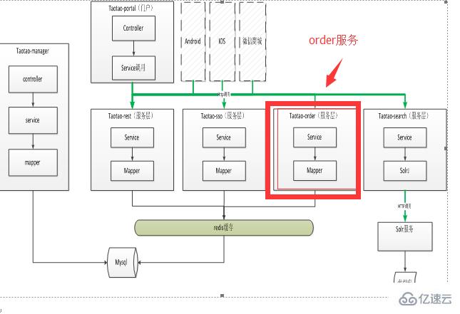 php电商网站架构怎么设计?php电商网站架构设计流程详解 第2张 php电商网站架构怎么设计?php电商网站架构设计流程详解 第2张