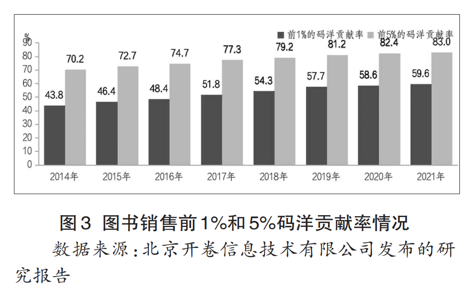 如何优化出版社资源配置?探讨行业挑战与发展趋势 第2张 如何优化出版社资源配置?探讨行业挑战与发展趋势 第2张