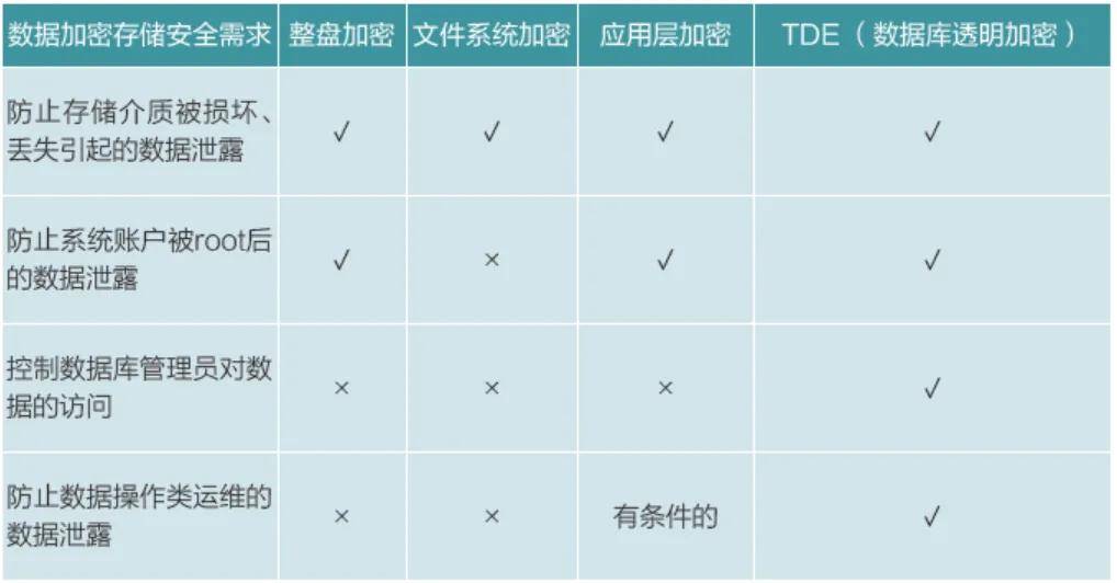 安全数据库实验报告怎么写?实验步骤与注意事项有哪些? 第3张 安全数据库实验报告怎么写?实验步骤与注意事项有哪些? 第3张