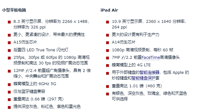 iPad与iPad mini配置参数对比,有何显著差异? 第1张 iPad与iPad mini配置参数对比,有何显著差异? 第1张