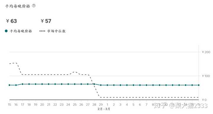 揭秘百度云P2P CDN真实收益,普通人挂机能赚多少钱? 第2张 揭秘百度云P2P CDN真实收益,普通人挂机能赚多少钱? 第2张