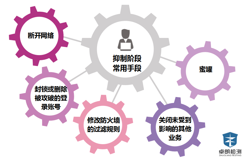安全应急响应创建时,新手容易踩哪些坑? 第2张 安全应急响应创建时,新手容易踩哪些坑? 第2张