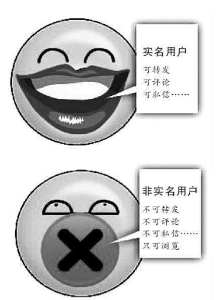 2017域名实名制实施后,对网络环境有何深远影响及挑战? 第3张 2017域名实名制实施后,对网络环境有何深远影响及挑战? 第3张