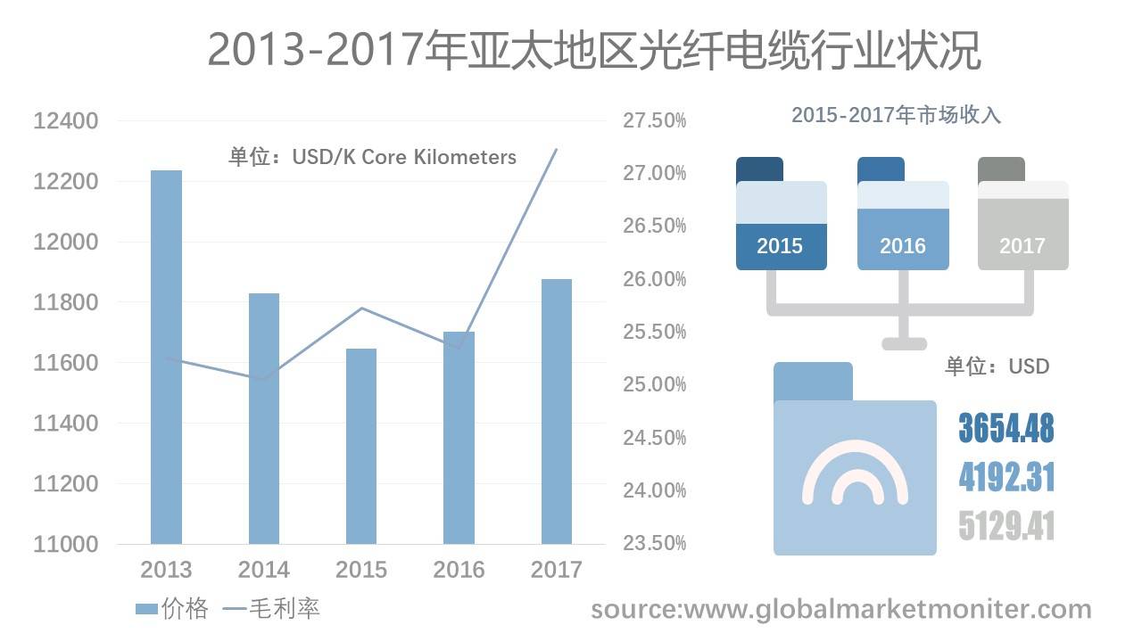 光纤存储区域网是什么?光纤存储区域网价格 第1张 光纤存储区域网是什么?光纤存储区域网价格 第1张