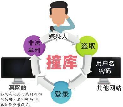 非法网站采集揭秘,这些网站如何秘密搜集用户信息? 第1张 非法网站采集揭秘,这些网站如何秘密搜集用户信息? 第1张