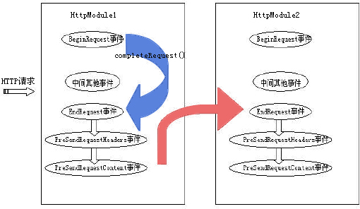 ASP.NET中回发机制原理及其应用场景有哪些疑问? 第3张 ASP.NET中回发机制原理及其应用场景有哪些疑问? 第3张