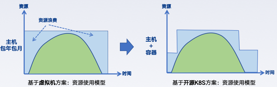 安全弹性伸缩如何实现按需自动扩缩容保障业务稳定? 第2张 安全弹性伸缩如何实现按需自动扩缩容保障业务稳定? 第2张
