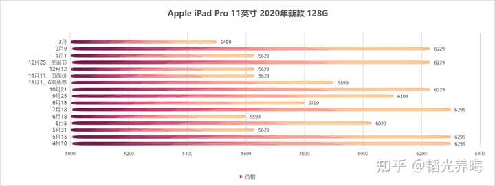 iPad与iPad mini配置参数对比,有何显著差异? 第3张 iPad与iPad mini配置参数对比,有何显著差异? 第3张
