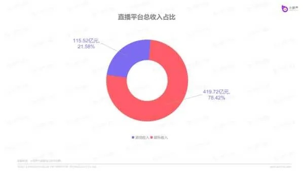 揭秘百度云P2P CDN真实收益,普通人挂机能赚多少钱? 第3张 揭秘百度云P2P CDN真实收益,普通人挂机能赚多少钱? 第3张