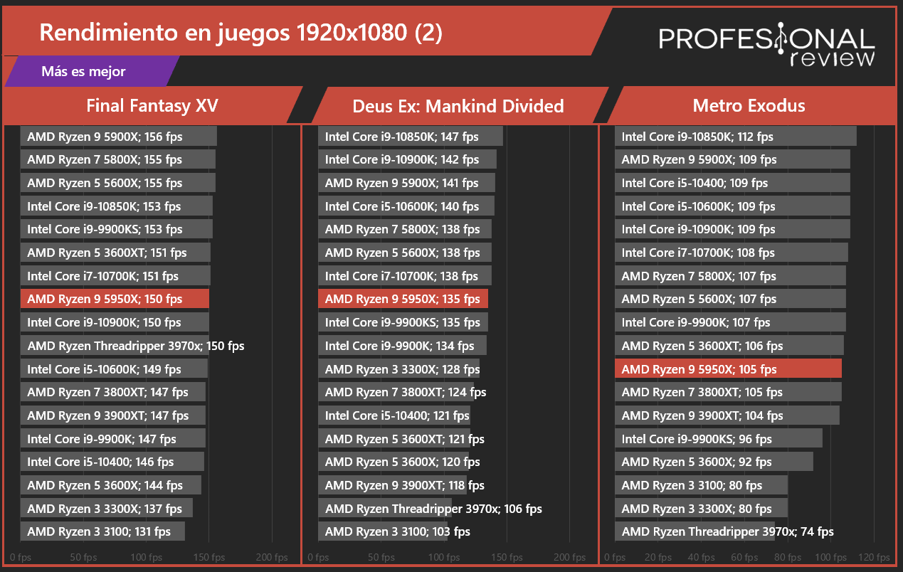hostkey：荷兰/俄罗斯，超强GPU服务器，AMD Ryzen 9 5950X+2*A4000或2*RTX4090+128G内存...