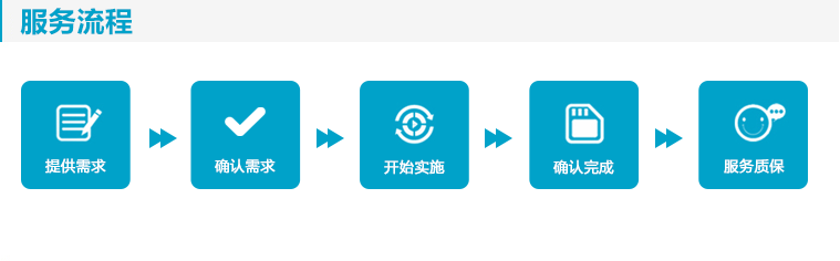 安全服务常见故障有哪些?如何快速排查解决? 第2张 安全服务常见故障有哪些?如何快速排查解决? 第2张