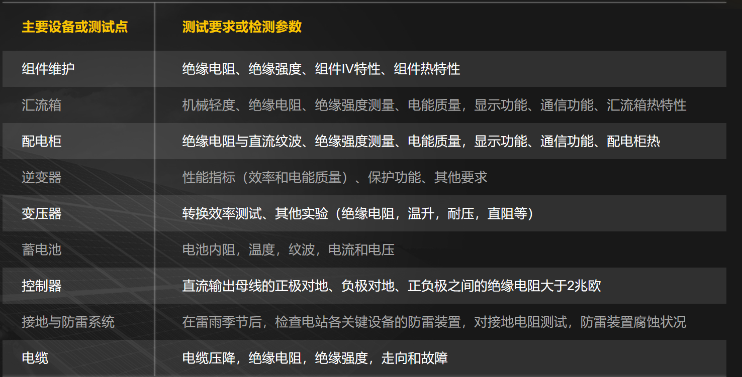 安全服务常见故障有哪些？如何快速排查解决？