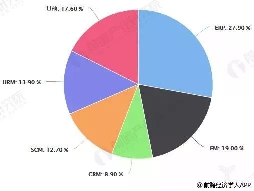 软件定制开发行业前景如何?未来发展趋势与市场机遇分析? 第3张 软件定制开发行业前景如何?未来发展趋势与市场机遇分析? 第3张