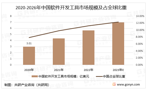 软件定制开发行业前景如何?未来发展趋势与市场机遇分析? 第1张 软件定制开发行业前景如何?未来发展趋势与市场机遇分析? 第1张