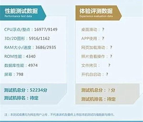 x6全网通配置揭秘,是惊喜还是失望?全面解析其性能与性价比 第3张 x6全网通配置揭秘,是惊喜还是失望?全面解析其性能与性价比 第3张
