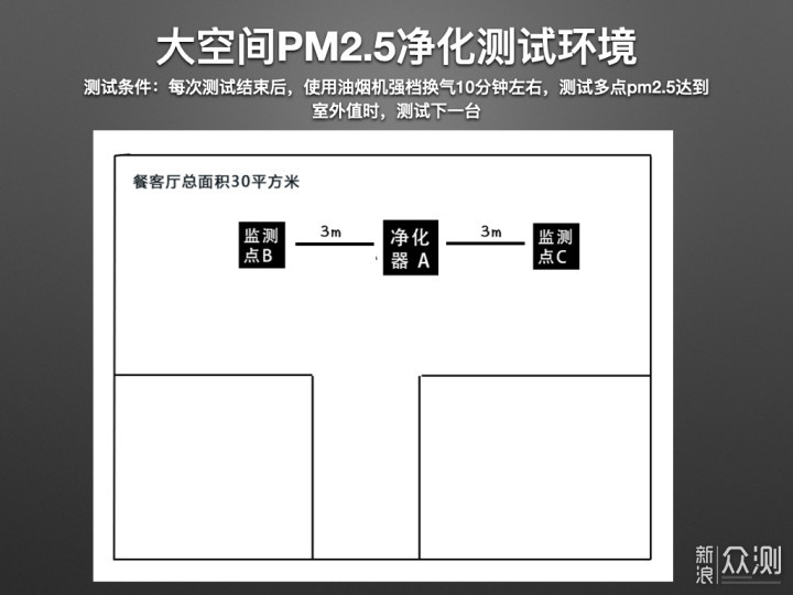 vmiss美国cmin2高端线路VPS怎么样?实测数据分享 第2张 vmiss美国cmin2高端线路VPS怎么样?实测数据分享 第2张
