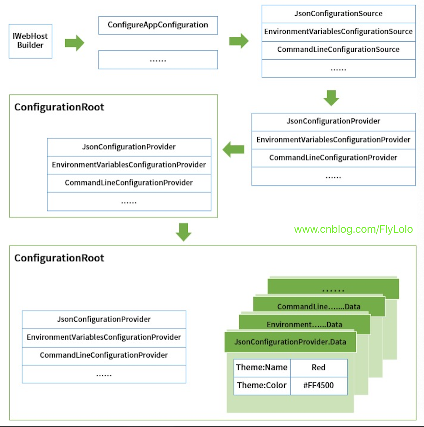 ASP.NET Webconfig文件层次结构详解,如何理解其内部逻辑与配置细节? 第1张 ASP.NET Webconfig文件层次结构详解,如何理解其内部逻辑与配置细节? 第1张