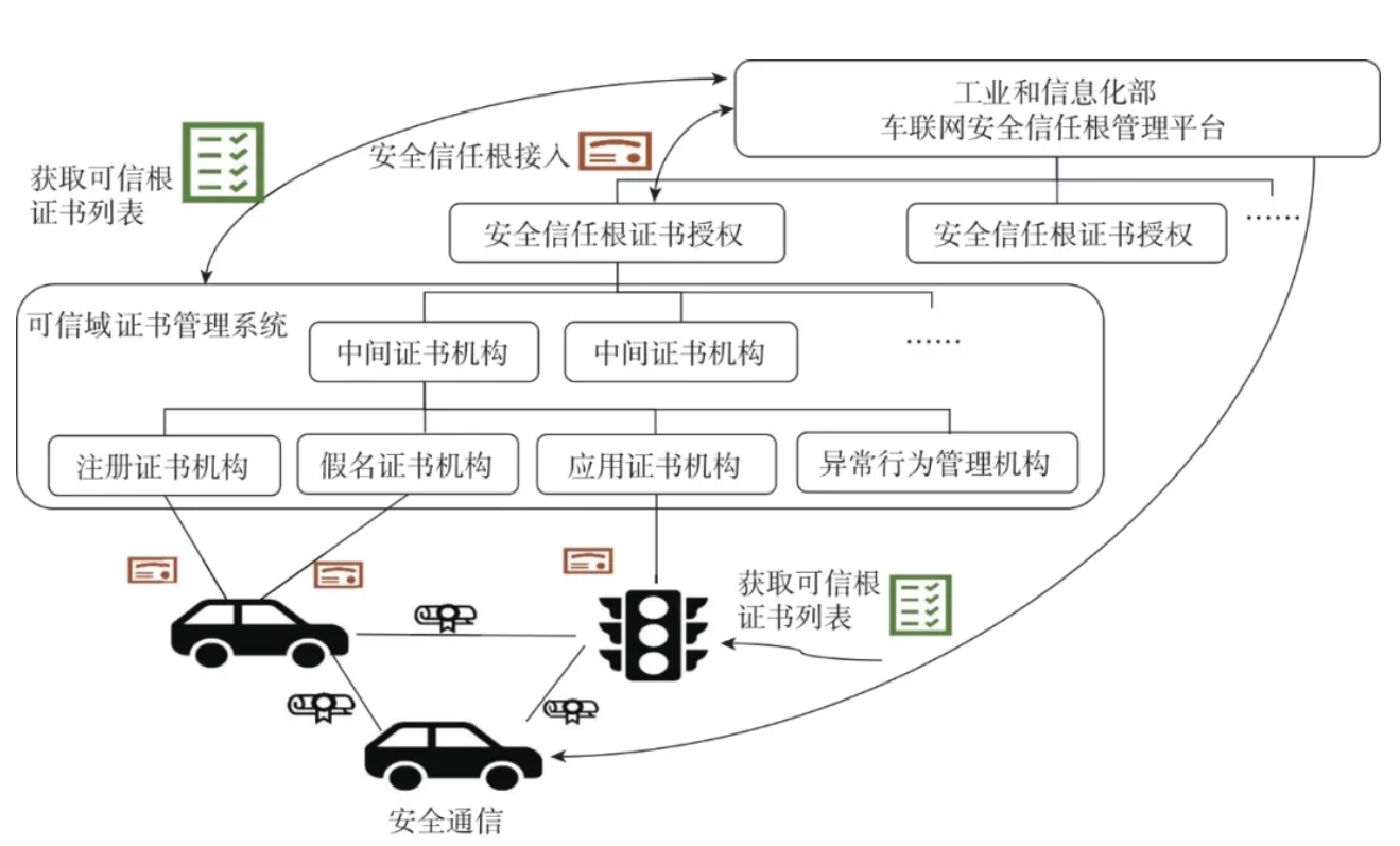安全架构可信存证服务如何构建可靠网络信任体系? 第1张 安全架构可信存证服务如何构建可靠网络信任体系? 第1张
