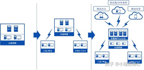 安全架构可信存证服务如何构建可靠网络信任体系? 第2张 安全架构可信存证服务如何构建可靠网络信任体系? 第2张