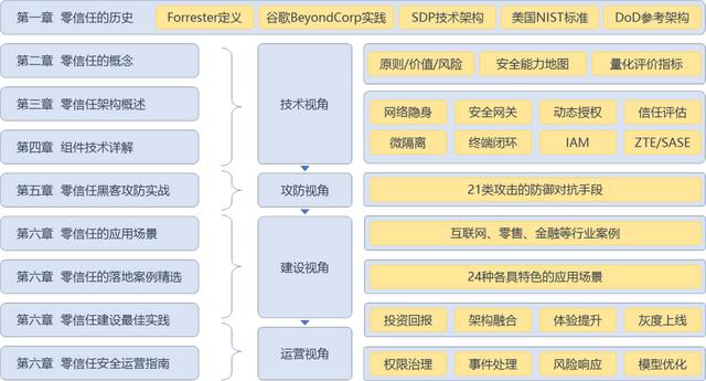 安全架构可信存证服务如何构建可靠网络信任体系? 第3张 安全架构可信存证服务如何构建可靠网络信任体系? 第3张