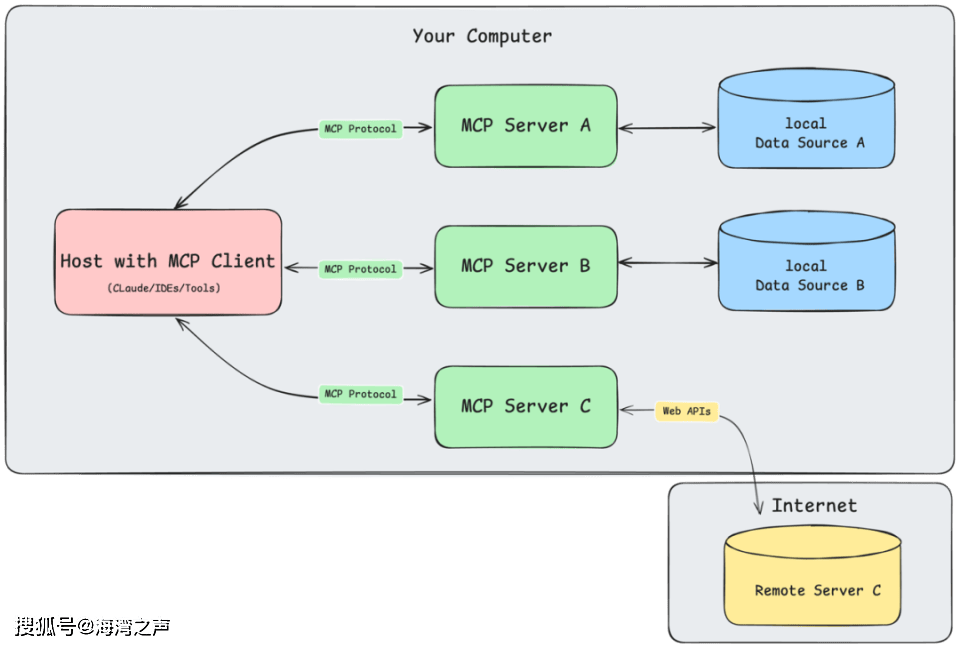 ASP.NET Webconfig文件层次结构详解,如何理解其内部逻辑与配置细节? 第3张 ASP.NET Webconfig文件层次结构详解,如何理解其内部逻辑与配置细节? 第3张