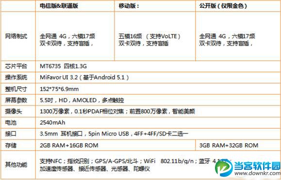 中兴a910配置如何,现在入手还划算吗? 第1张 中兴a910配置如何,现在入手还划算吗? 第1张